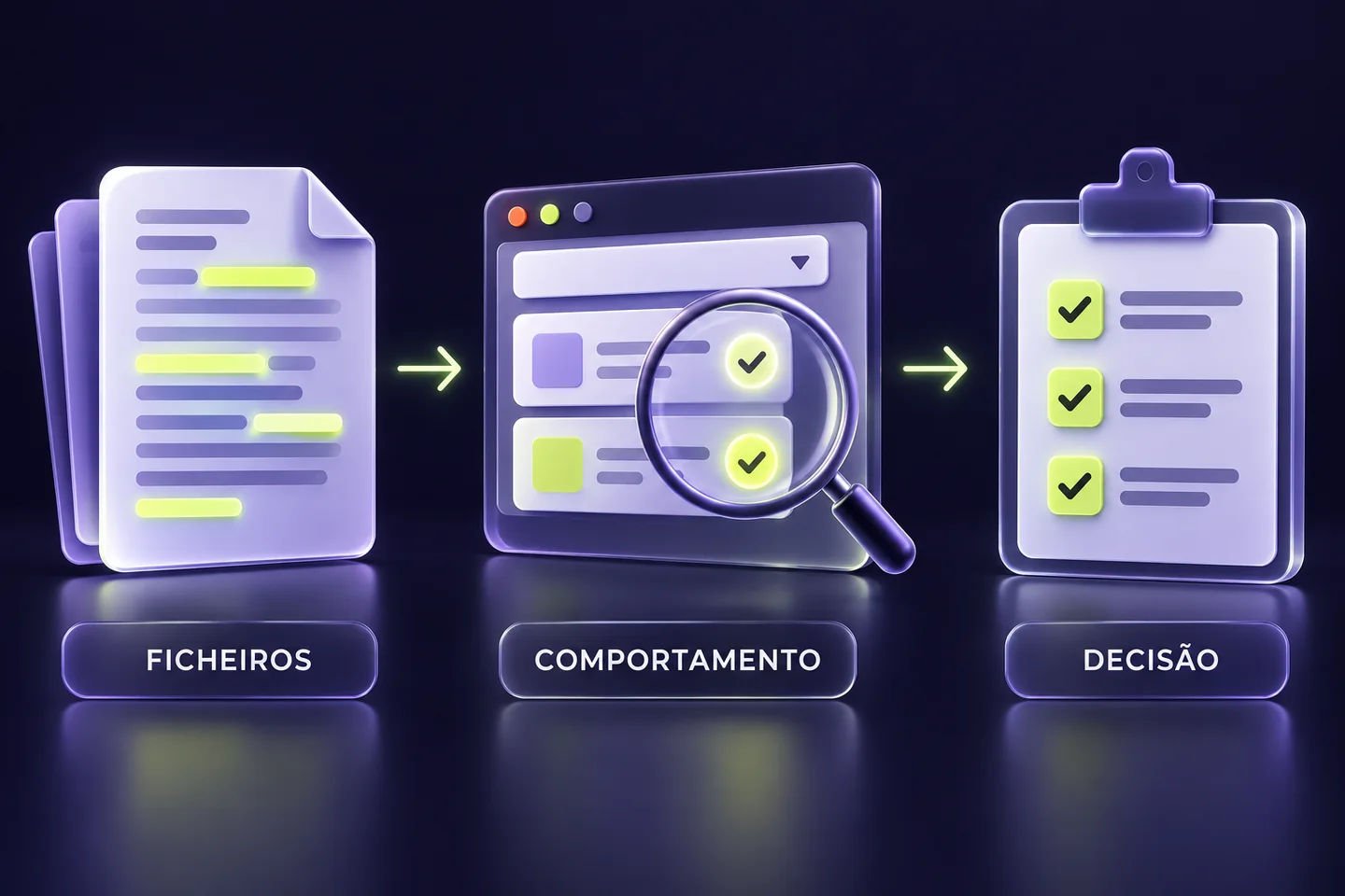 Ilustração gerada por IA: uma alteração é inspecionada nos ficheiros, testada na aplicação e registada antes da decisão.
