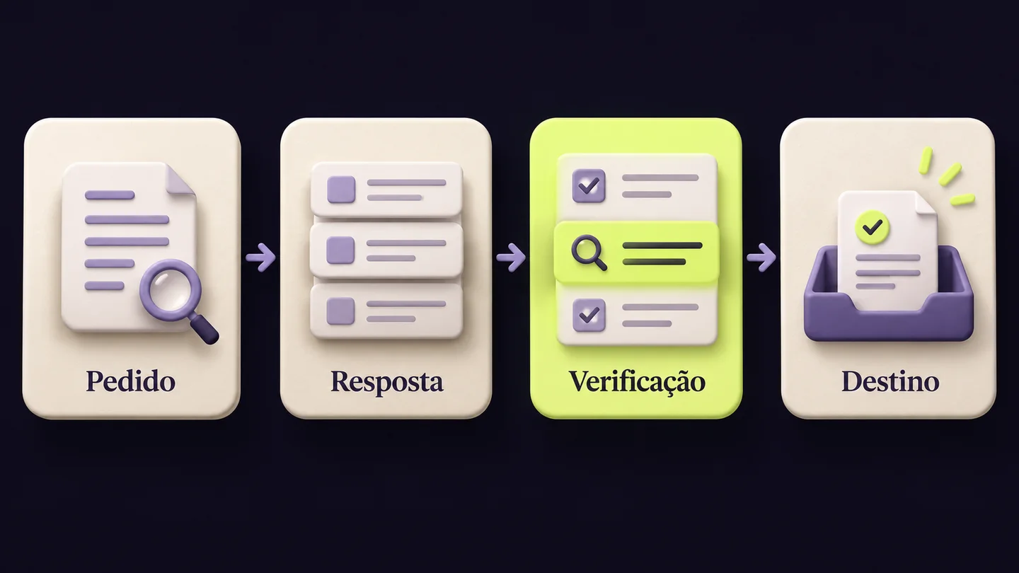 Sequência ilustrada de pedido, resposta, verificação e destino, com destaque para a inspeção dos dados recebidos. Imagem gerada com IA.