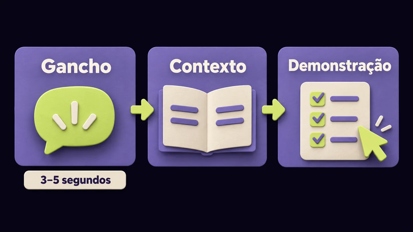 Sequência gancho, contexto e demonstração, com os primeiros 3 a 5 segundos destacados. Ilustração gerada com IA.