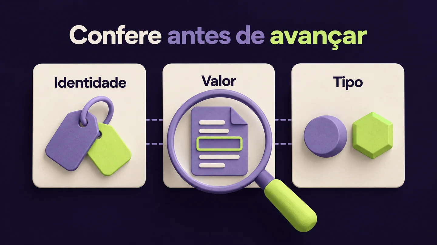 Identidade, valor e tipo como três verificações dos campos de uma automação. Ilustração conceptual gerada com IA.