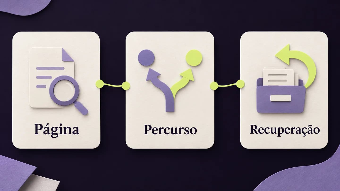 Três áreas de verificação de uma publicação: página, percurso e recuperação. Ilustração conceptual gerada com IA.