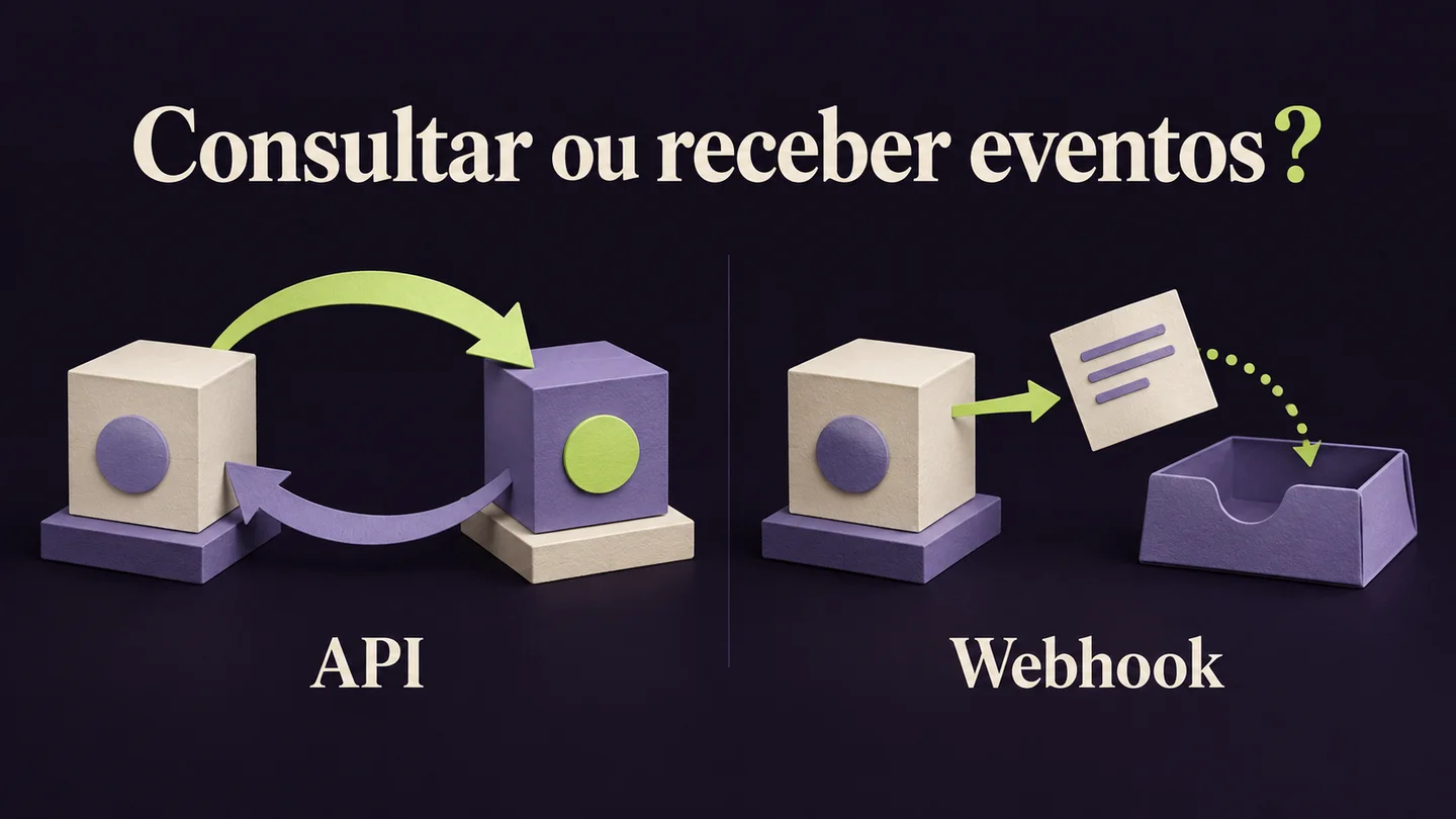 Consulta com pedido e resposta comparada com a receção de um evento por webhook. Ilustração conceptual gerada com IA.