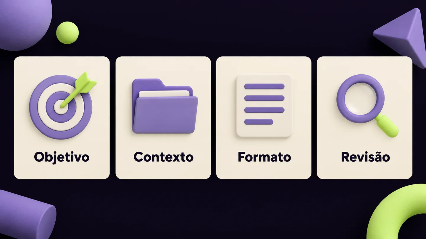 Objetivo, Contexto, Formato e Revisão: quatro componentes de um pedido claro representados por um alvo, uma pasta, uma folha e uma lupa. Ilustração gerada com IA.