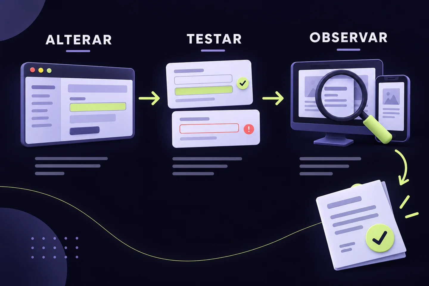 Ilustração gerada por IA: alteração implementada, teste de comportamento e revisão visual antes da entrega.